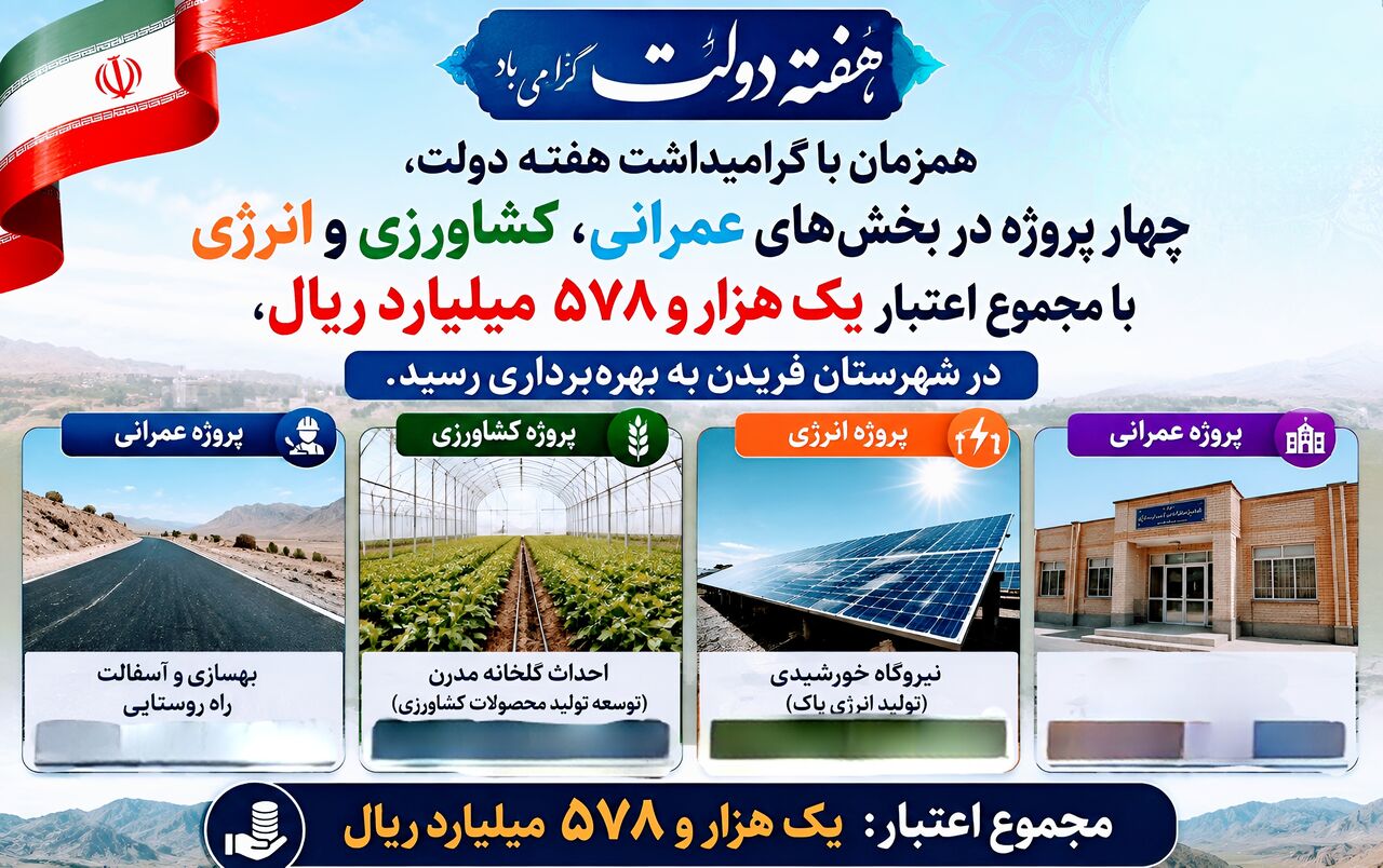 بهره‌برداری از چهار طرح در فریدن با اعتبار یک هزار و ۵۷۸ میلیارد ریال