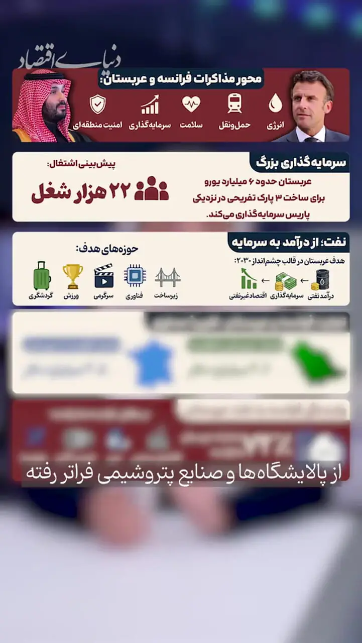 ریاض چگونه پول نفت را صادر می‌کند؟
