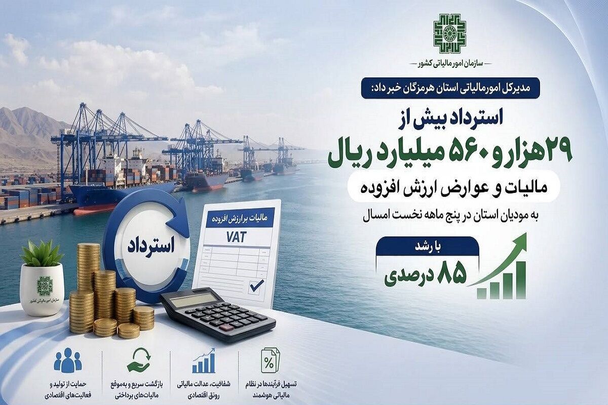 رشد ۸۵ درصدی استرداد مالیات در هرمزگان در راستای حمایت از تولید و تقویت صادرات