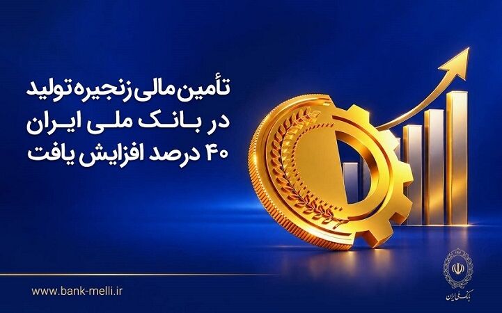 تامین مالی زنجیره تولید در بانک ملی ایران ۴۰درصد افزایش یافت