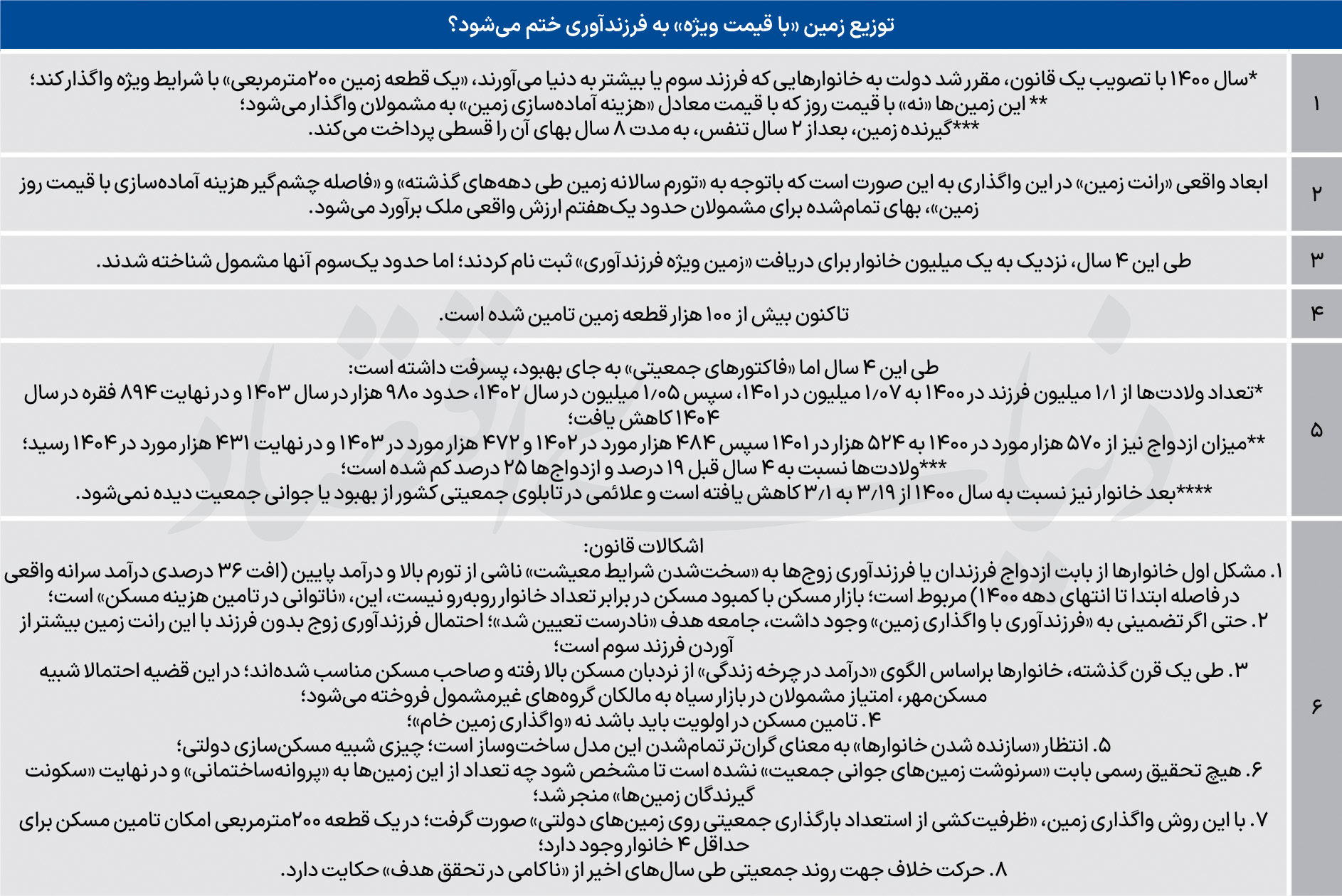 سراب فرزندآوری با زمین رانتی