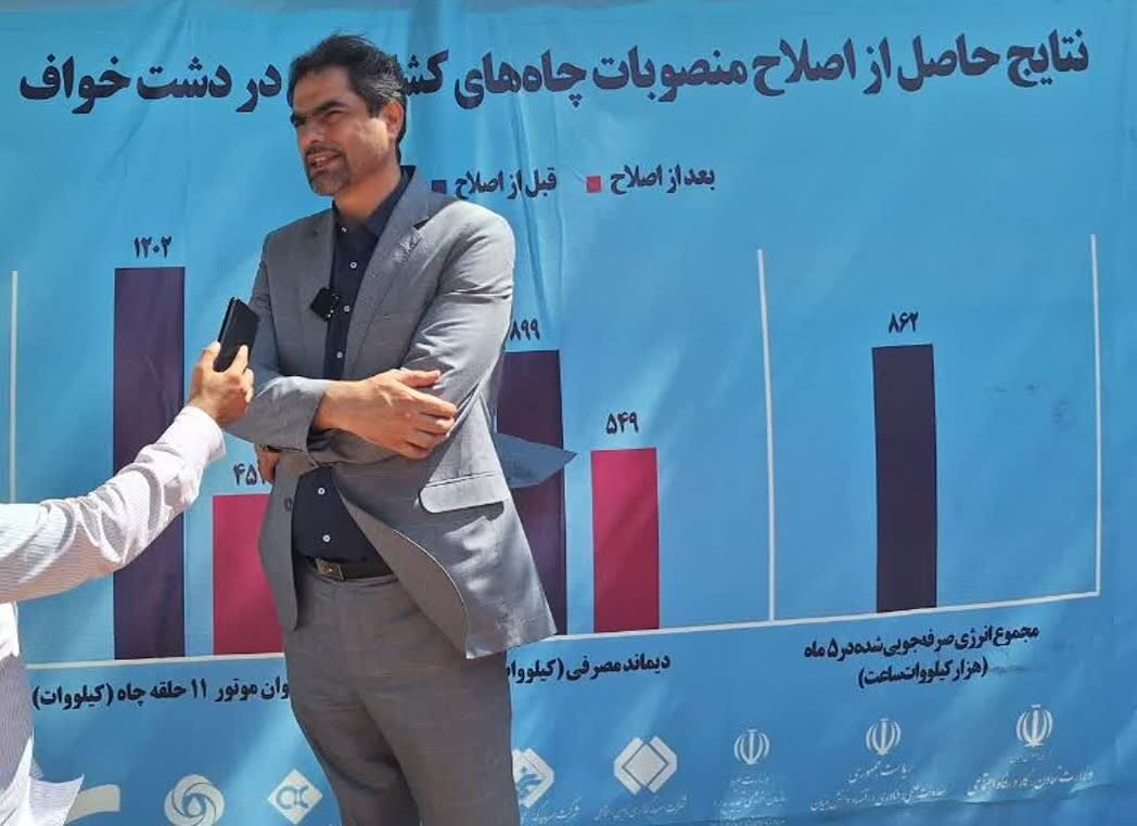 طرح تولید برق از حرارت کورهای سیمان