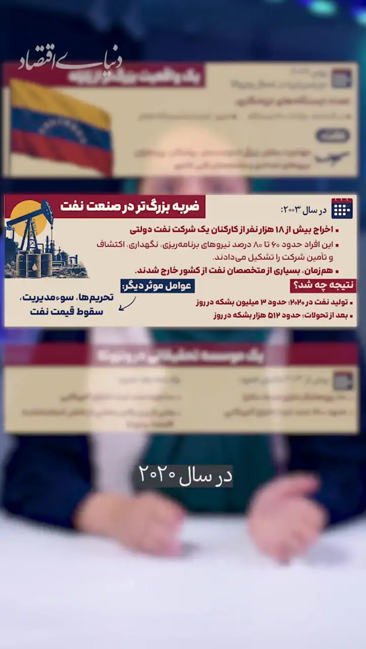 فرار مغزها چگونه اقتصاد ونزویلا را ضعیف کرد؟