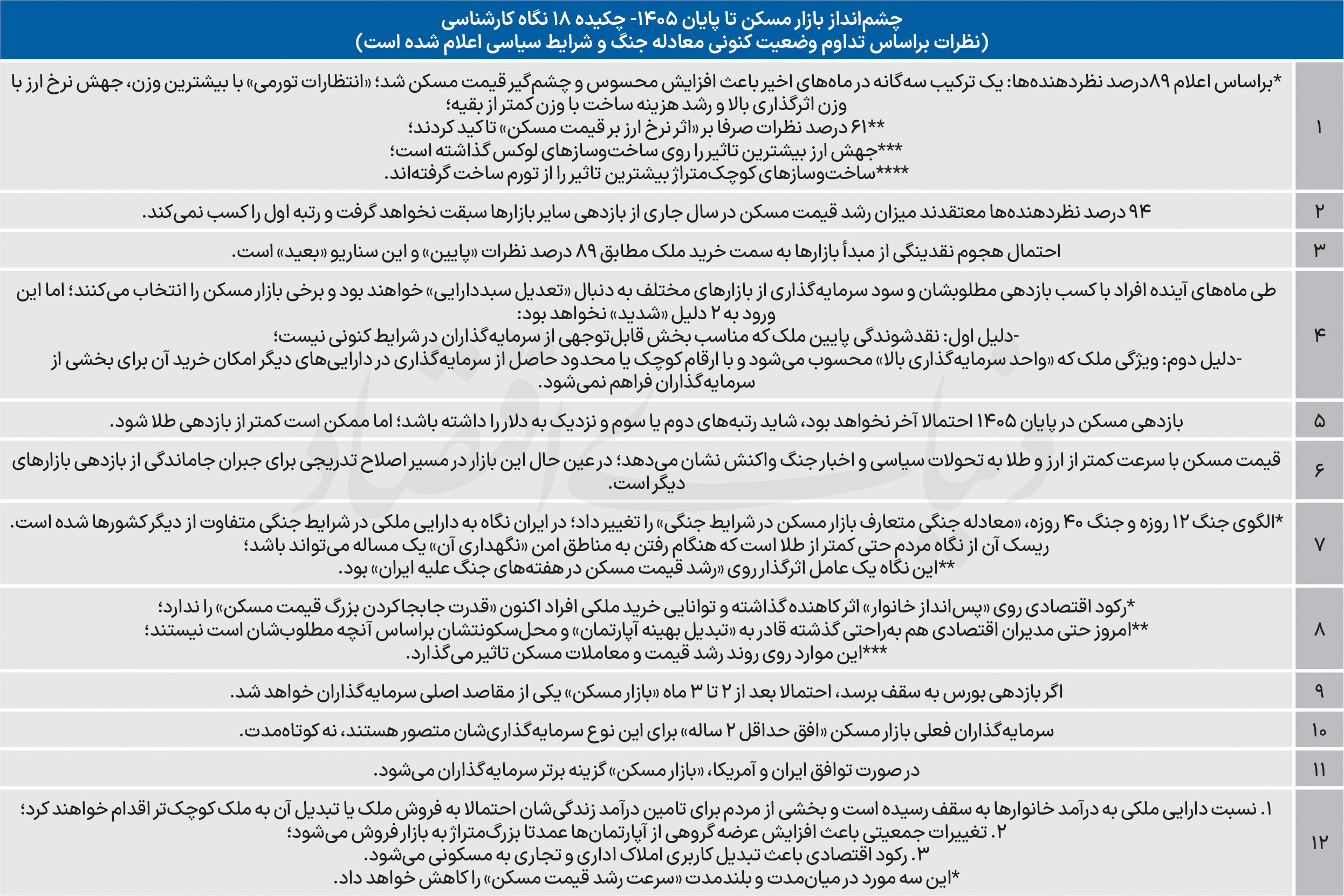 افق مسکن تا پایان سال
