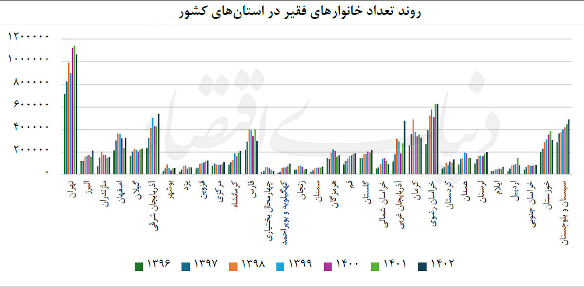 پول‌پاشی بی‌حاصل برای اشتغال